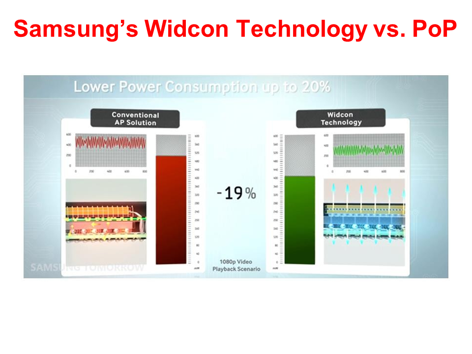 全面的3D集成技术图片解析,6de259be-068e-11ed-ba43-dac502259ad0.png,第73张