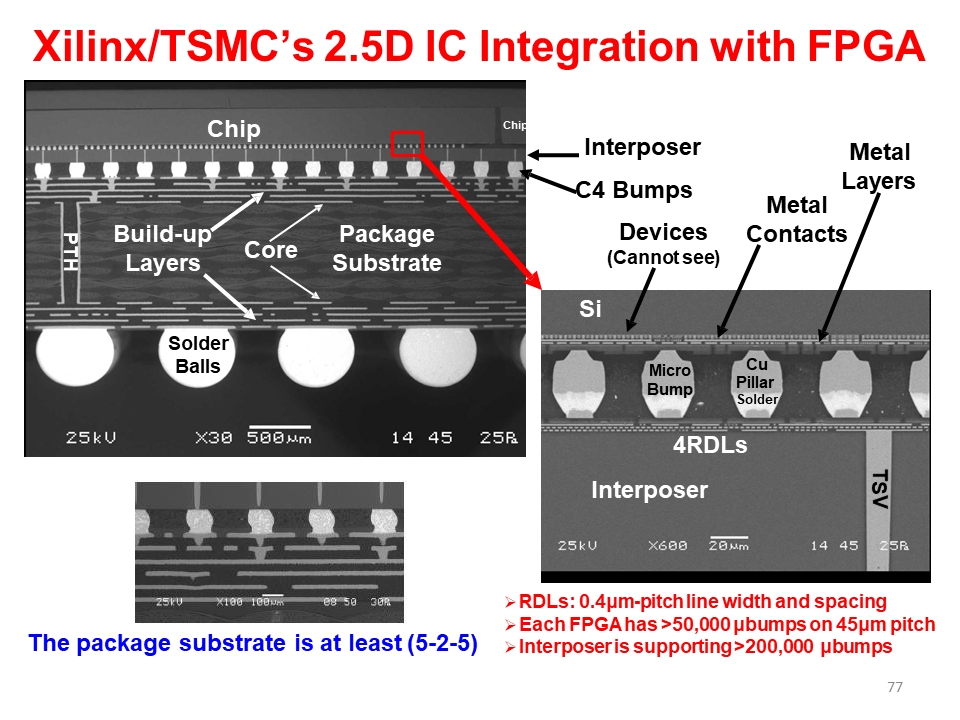 全面的3D集成技术图片解析,6e349706-068e-11ed-ba43-dac502259ad0.png,第77张