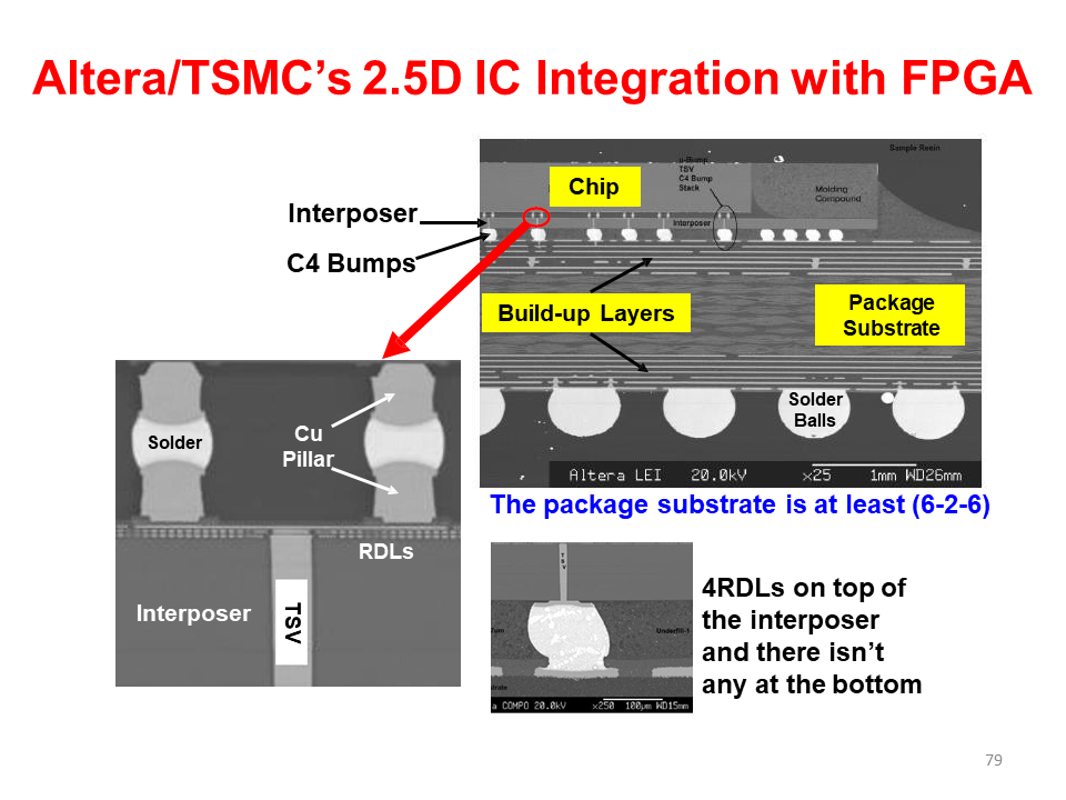 全面的3D集成技术图片解析,6e6d0d34-068e-11ed-ba43-dac502259ad0.png,第79张