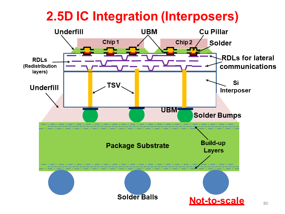 全面的3D集成技术图片解析,6e7bb622-068e-11ed-ba43-dac502259ad0.png,第80张