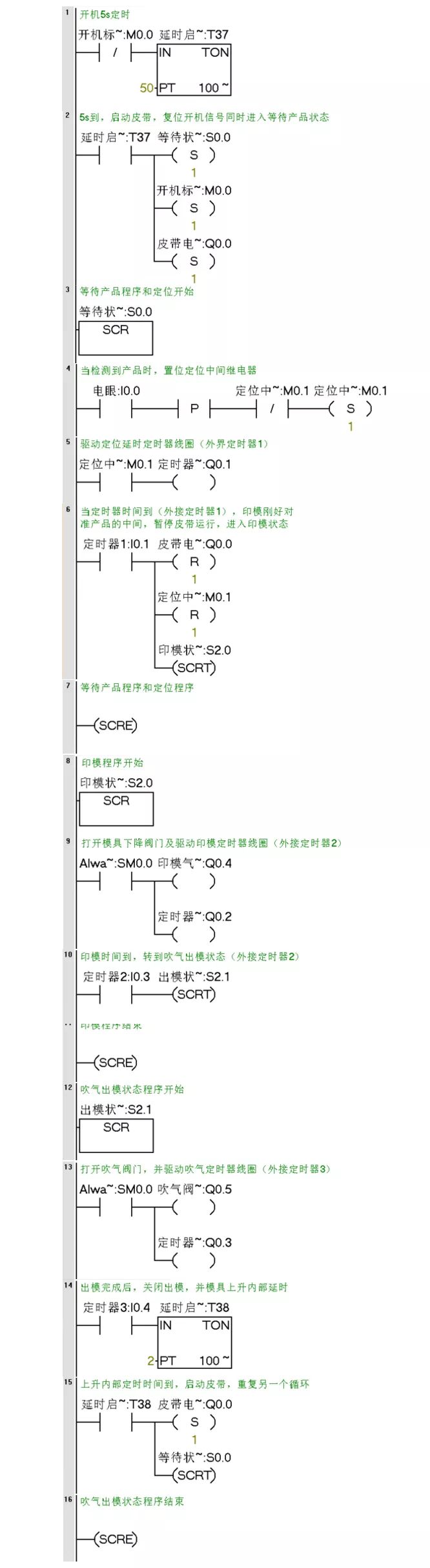 西门子PLC编程实例分析,739a6734-05da-11ed-ba43-dac502259ad0.jpg,第7张
