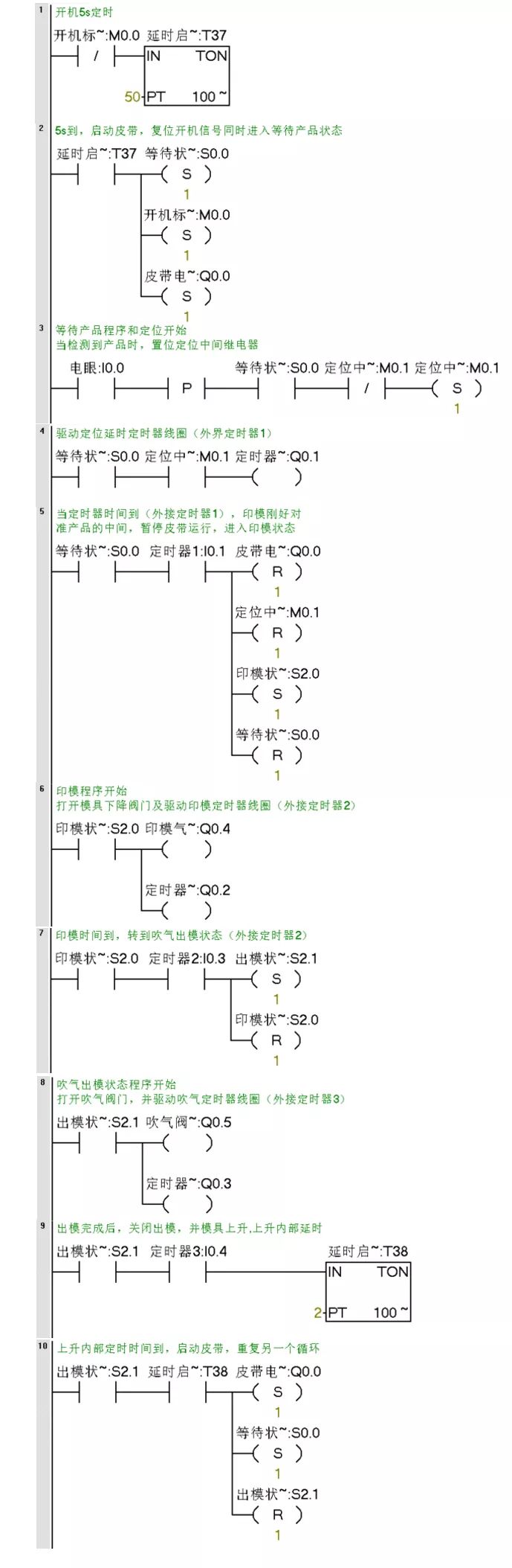 西门子PLC编程实例分析,73b4ea82-05da-11ed-ba43-dac502259ad0.jpg,第8张