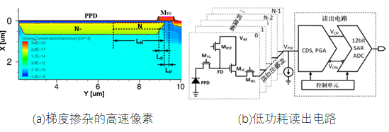 高速低功耗CMOS图像传感芯片,75930898-0ef4-11ed-ba43-dac502259ad0.png,第2张