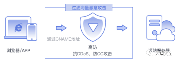 安全设备之常见的攻击类型及防护原理,76156b60-0e88-11ed-ba43-dac502259ad0.png,第4张