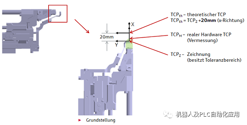 KUKA机器人的TCP校准应用,7dc4837c-0ccc-11ed-ba43-dac502259ad0.png,第13张