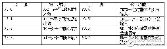 单片机编程之汇编语言基础-常用指令和程序模式,第3张