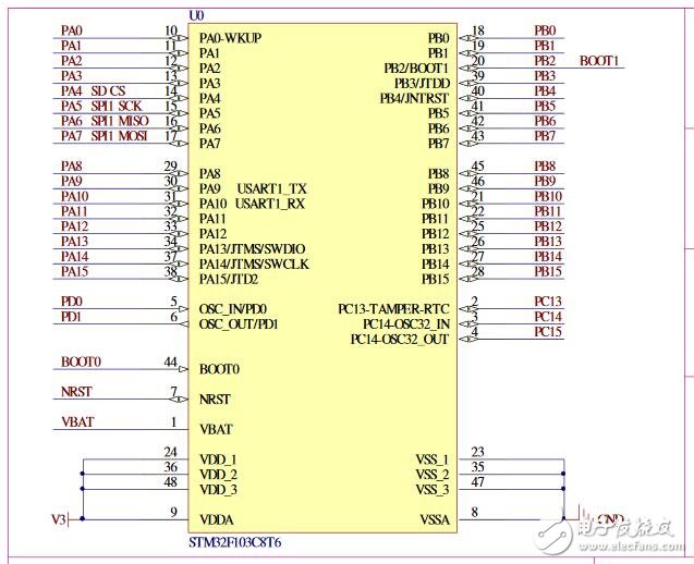 STM32F103C8T6引脚图,第2张