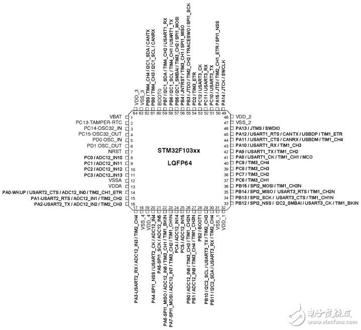 stm32f103rct6引脚图及使用手册,第2张