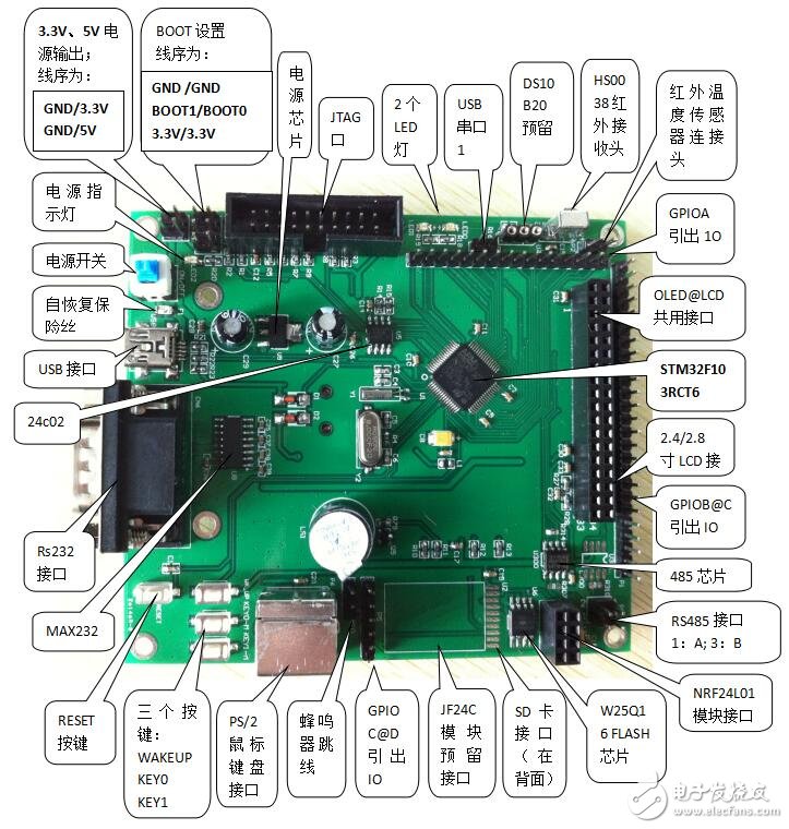 stm32f103rct6引脚图及使用手册,第3张