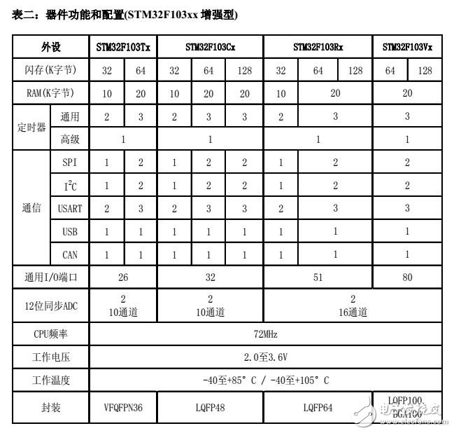 stm32f103系列引脚定义-功能图,第2张