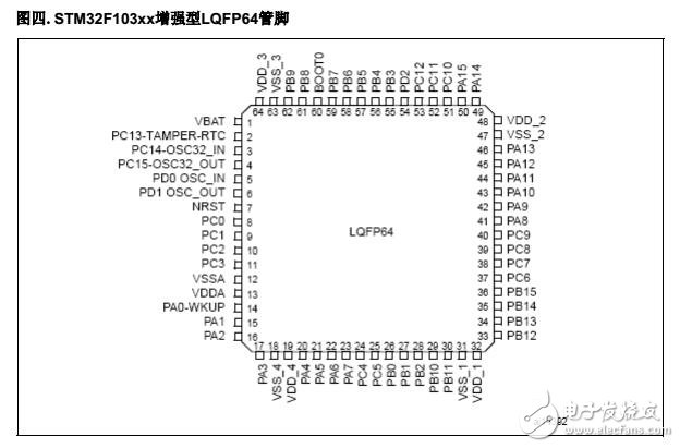 stm32f103系列引脚定义-功能图,第6张