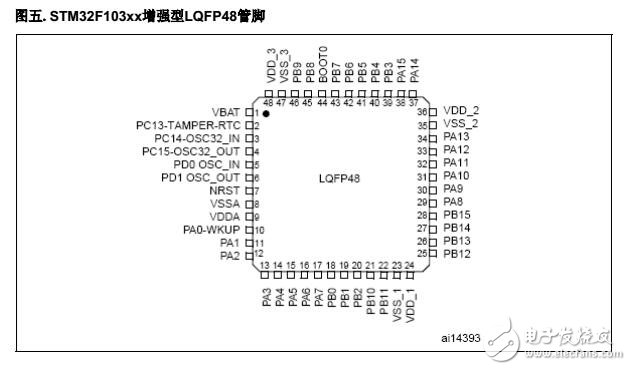 stm32f103系列引脚定义-功能图,第7张