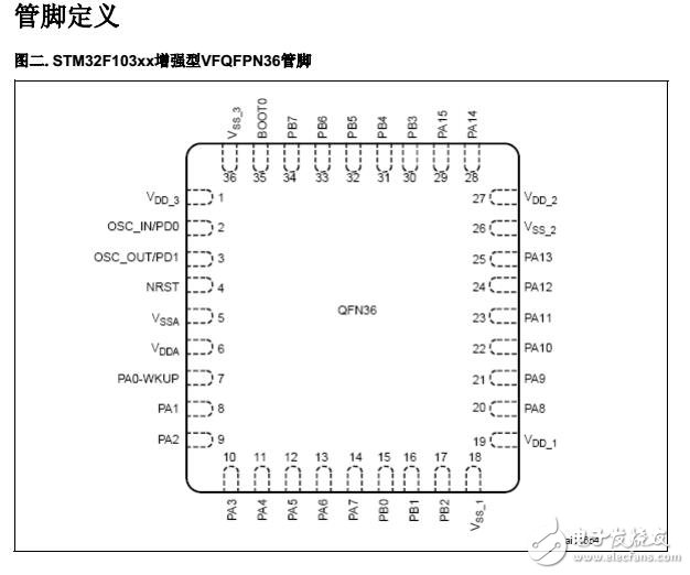 stm32f103系列引脚定义-功能图,第4张