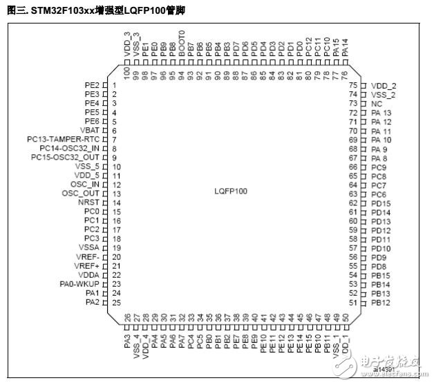 stm32f103系列引脚定义-功能图,第5张