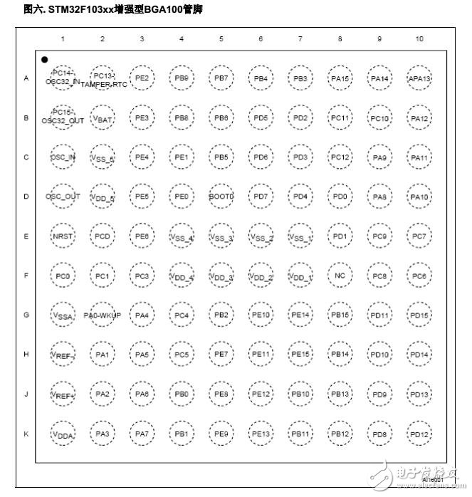 stm32f103系列引脚定义-功能图,第8张