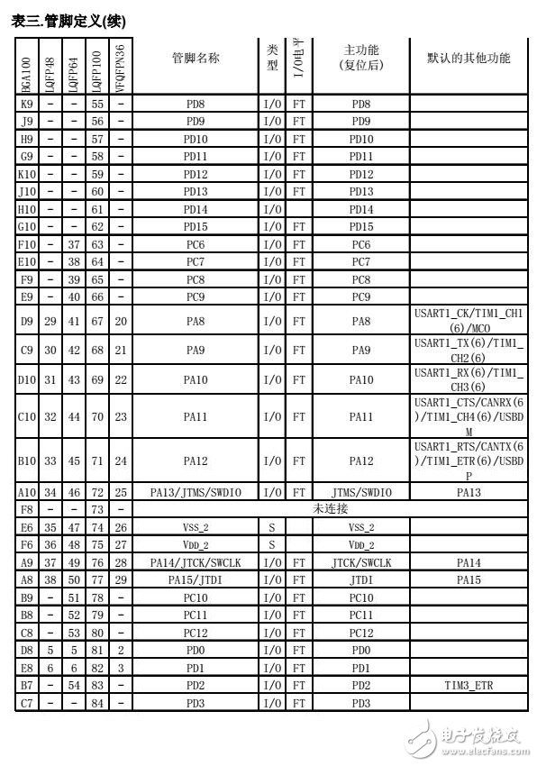 stm32f103系列引脚定义-功能图,第11张