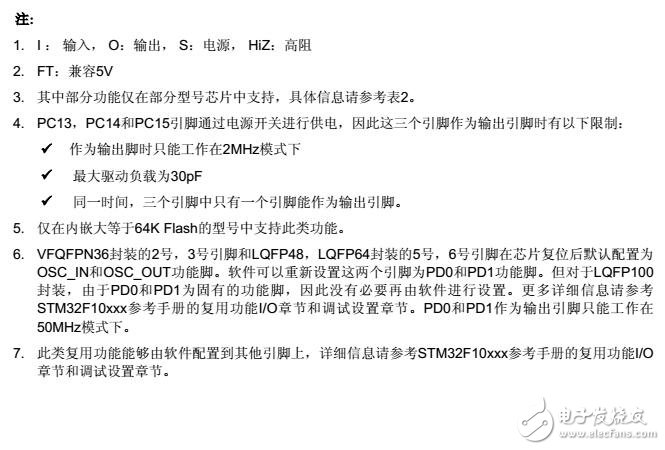 stm32f103系列引脚定义-功能图,第13张