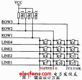 基于Cortex-M0的USB密码键盘设计,第2张