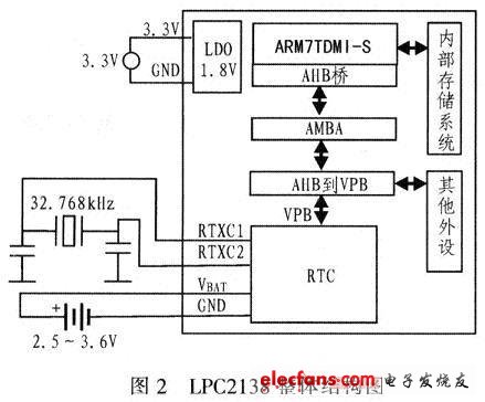 基于μCOS-Ⅱ和ARM的超声波测距系统设计,第3张