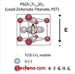 基于FRAM的MCU为低功耗应用提高安全性,第2张