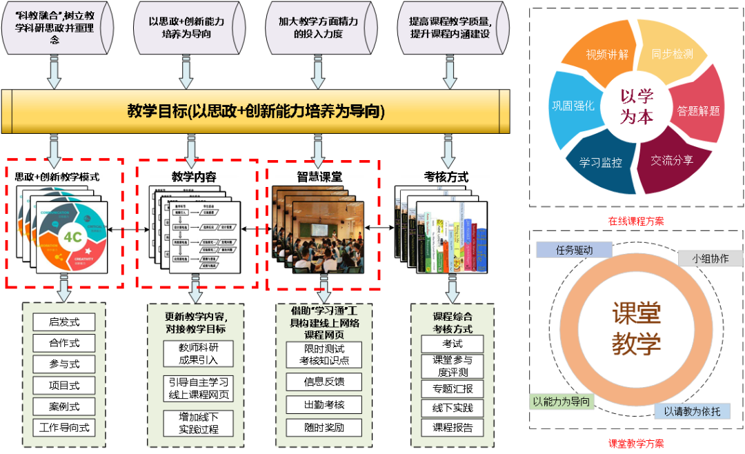 航天宏图遥感应用案例获2021年中国高等教育博览会“校企合作双百计划”典型案例称号,83263a20-0d96-11ed-ba43-dac502259ad0.png,第4张