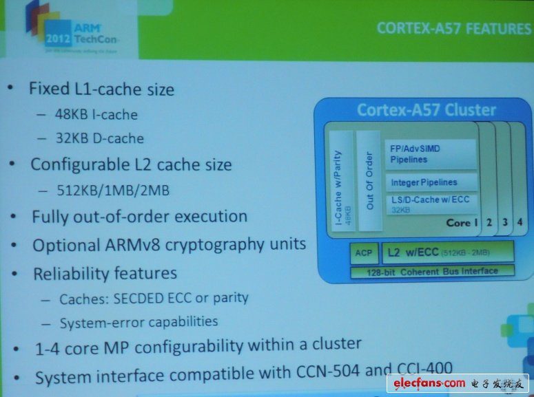 意法半导体率先部署64位ARM Cortex-A57处理器,　　ST率先部署新近推出的64位ARM Cortex-A57处理器,第2张