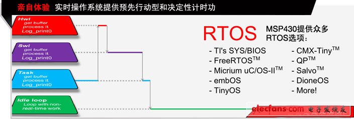 德州仪器推出实时 *** 作系统TI-RTOS,德州仪器推出实时 *** 作系统TI-RTOS,第2张