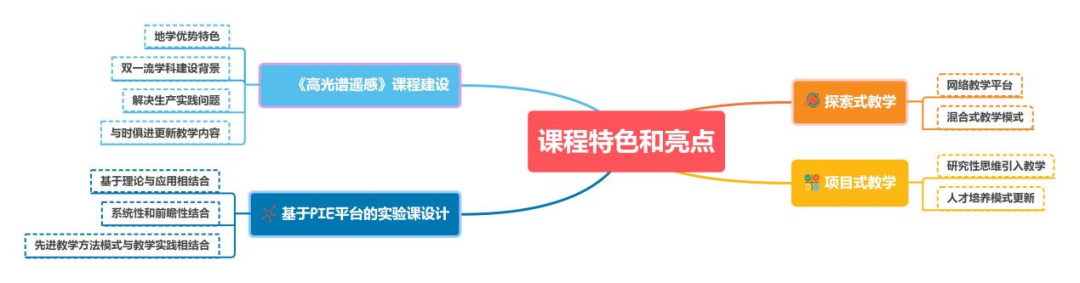 航天宏图遥感应用案例获2021年中国高等教育博览会“校企合作双百计划”典型案例称号,8363f40a-0d96-11ed-ba43-dac502259ad0.png,第5张