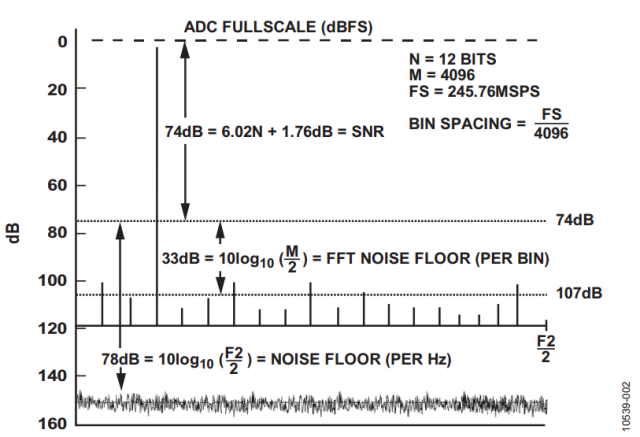 ADC输入接口设计的六个主要条件,884b653e-0d46-11ed-ba43-dac502259ad0.png,第4张