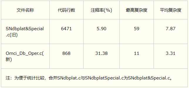 在线调测和自动化测试保证代码进行重构,8b2c26c6-0e86-11ed-ba43-dac502259ad0.png,第3张