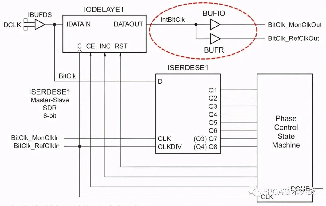 Xilinx 7系列FPGA架构之时钟路由资源介绍,8cd900ce-07bb-11ed-ba43-dac502259ad0.jpg,第2张