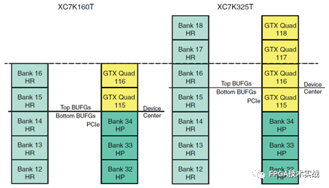 Xilinx 7系列FPGA架构之时钟路由资源介绍,8d35f2fc-07bb-11ed-ba43-dac502259ad0.png,第5张