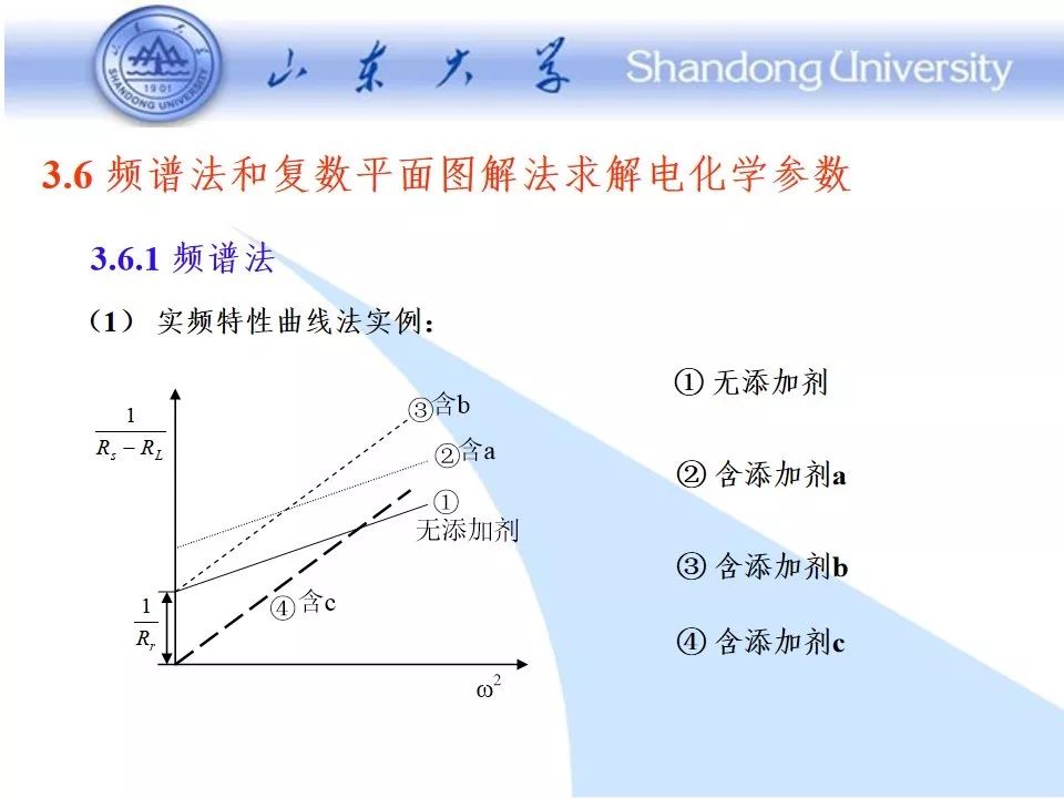 一文解析电化学阻抗谱（EIS）和典型阻抗的等效电路,8fd3a728-0687-11ed-ba43-dac502259ad0.jpg,第32张