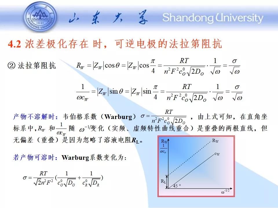 一文解析电化学阻抗谱（EIS）和典型阻抗的等效电路,91dbcbe0-0687-11ed-ba43-dac502259ad0.jpg,第48张