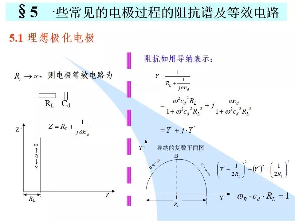 一文解析电化学阻抗谱（EIS）和典型阻抗的等效电路,9290c3ce-0687-11ed-ba43-dac502259ad0.jpg,第53张