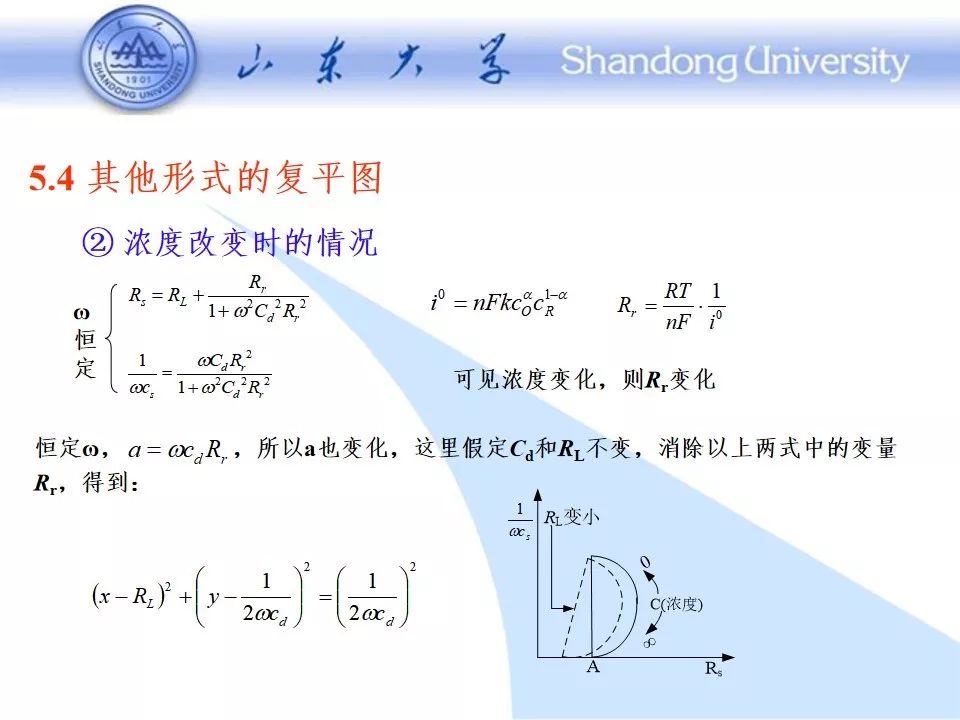 一文解析电化学阻抗谱（EIS）和典型阻抗的等效电路,9370b592-0687-11ed-ba43-dac502259ad0.jpg,第60张