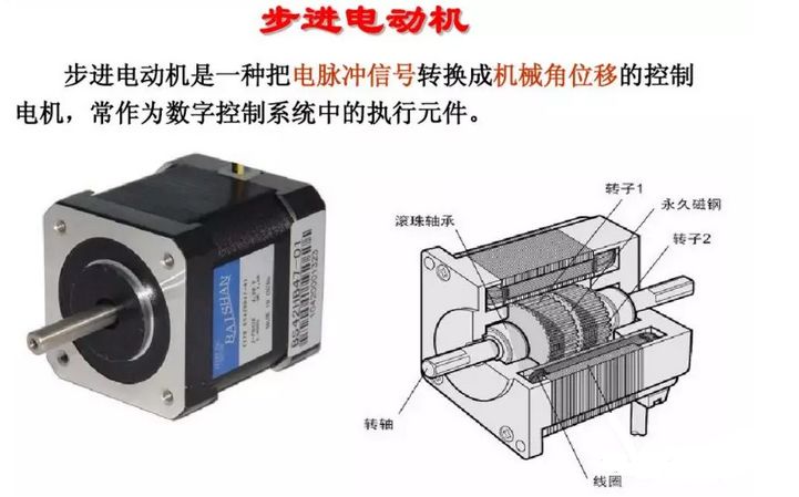 步进电机的分类,9d0ed350-0fcd-11ed-ba43-dac502259ad0.jpg,第2张