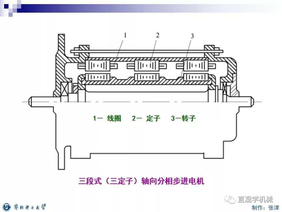 步进电机的分类,9d64ebe6-0fcd-11ed-ba43-dac502259ad0.jpg,第7张