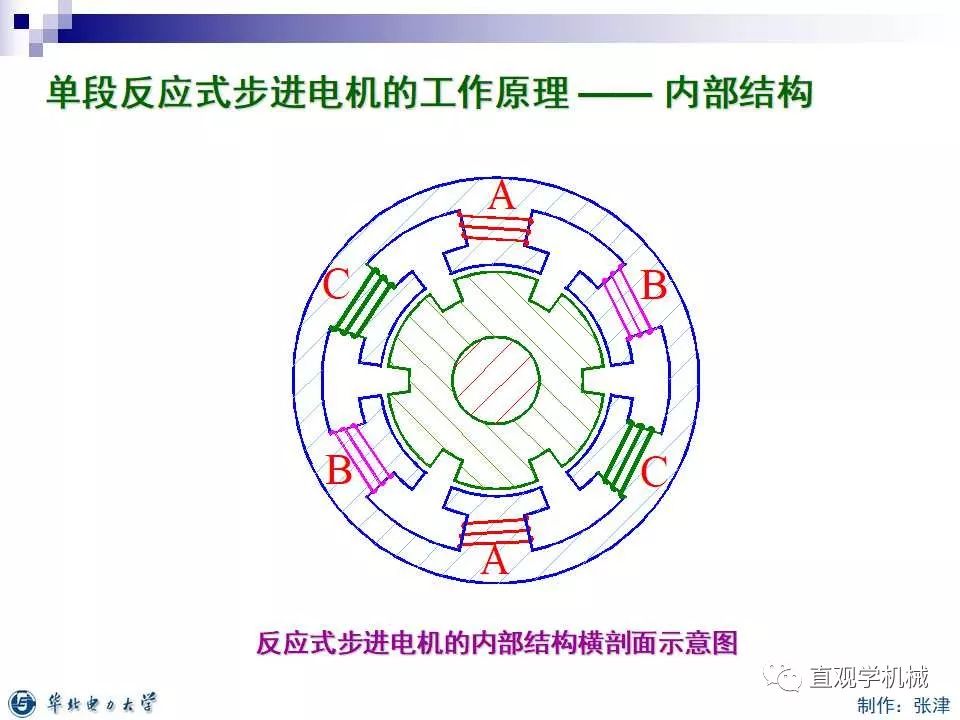 步进电机的分类,9d81525e-0fcd-11ed-ba43-dac502259ad0.jpg,第9张