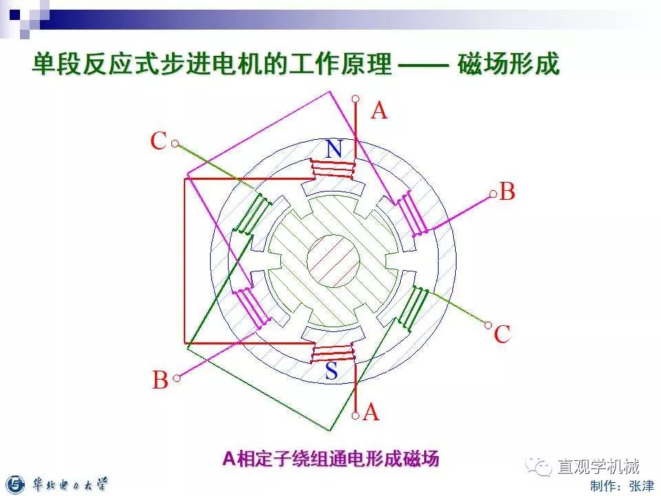 步进电机的分类,9d947528-0fcd-11ed-ba43-dac502259ad0.jpg,第10张