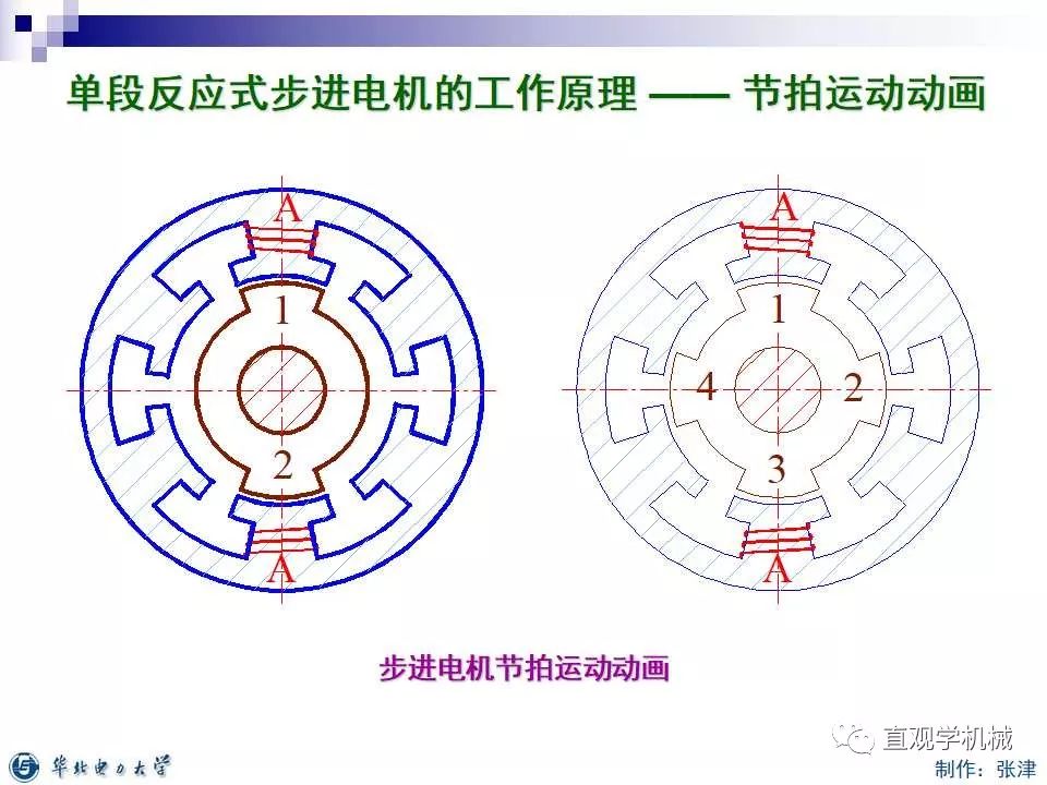 步进电机的分类,9da359f8-0fcd-11ed-ba43-dac502259ad0.jpg,第11张