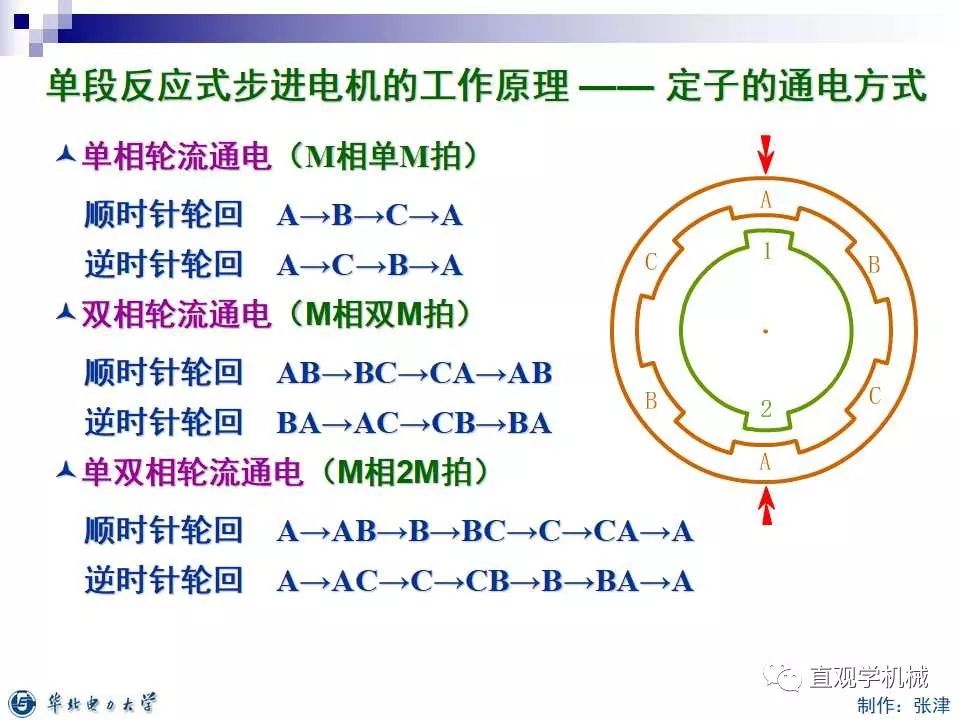 步进电机的分类,9dc28544-0fcd-11ed-ba43-dac502259ad0.jpg,第13张