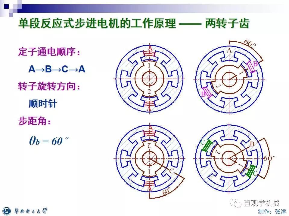 步进电机的分类,9dd837ae-0fcd-11ed-ba43-dac502259ad0.jpg,第14张