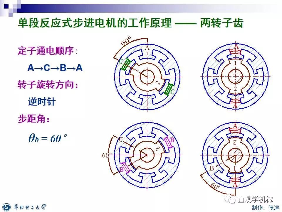 步进电机的分类,9de98e0a-0fcd-11ed-ba43-dac502259ad0.jpg,第15张