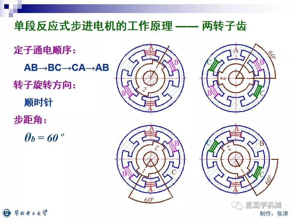 步进电机的分类,9e01a396-0fcd-11ed-ba43-dac502259ad0.jpg,第16张