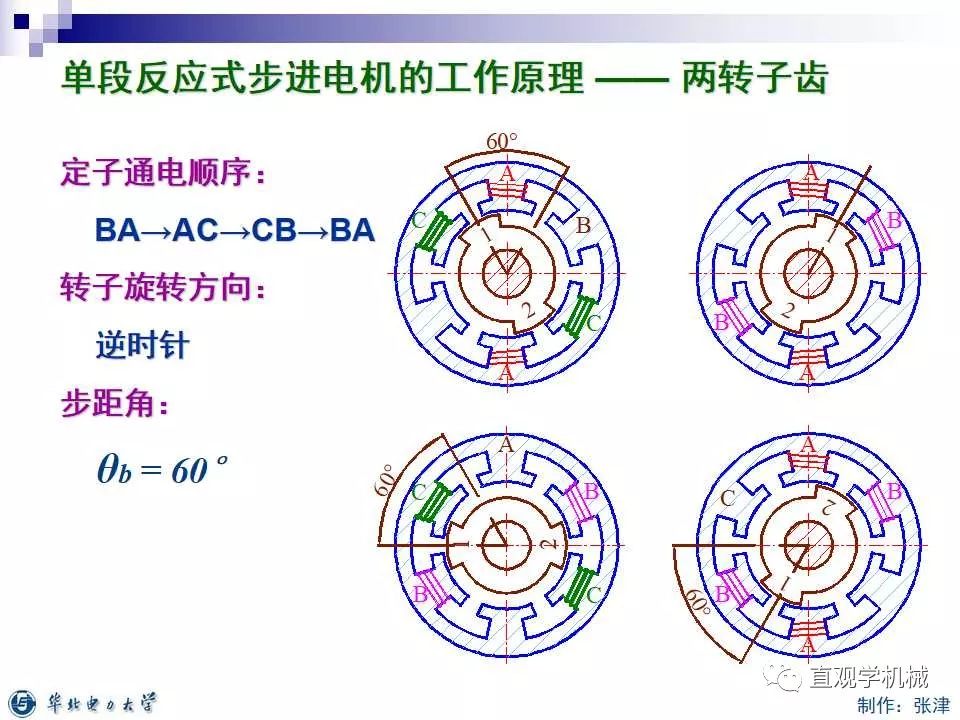 步进电机的分类,9e1384c6-0fcd-11ed-ba43-dac502259ad0.jpg,第17张