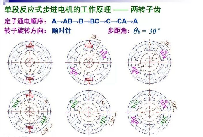 步进电机的分类,9e25205a-0fcd-11ed-ba43-dac502259ad0.jpg,第18张