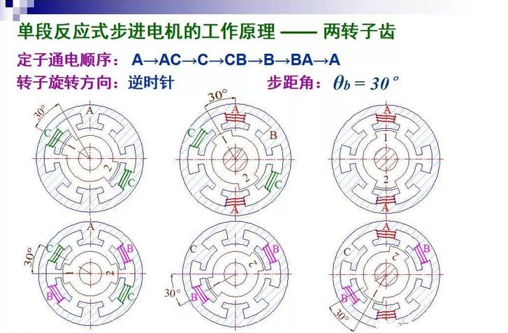 步进电机的分类,9e31bc3e-0fcd-11ed-ba43-dac502259ad0.jpg,第19张