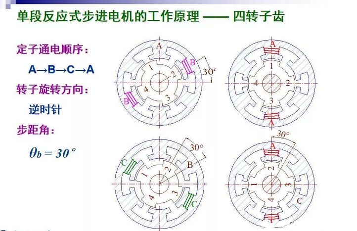 步进电机的分类,9e3daea4-0fcd-11ed-ba43-dac502259ad0.jpg,第20张