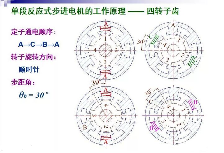 步进电机的分类,9e491fbe-0fcd-11ed-ba43-dac502259ad0.jpg,第21张